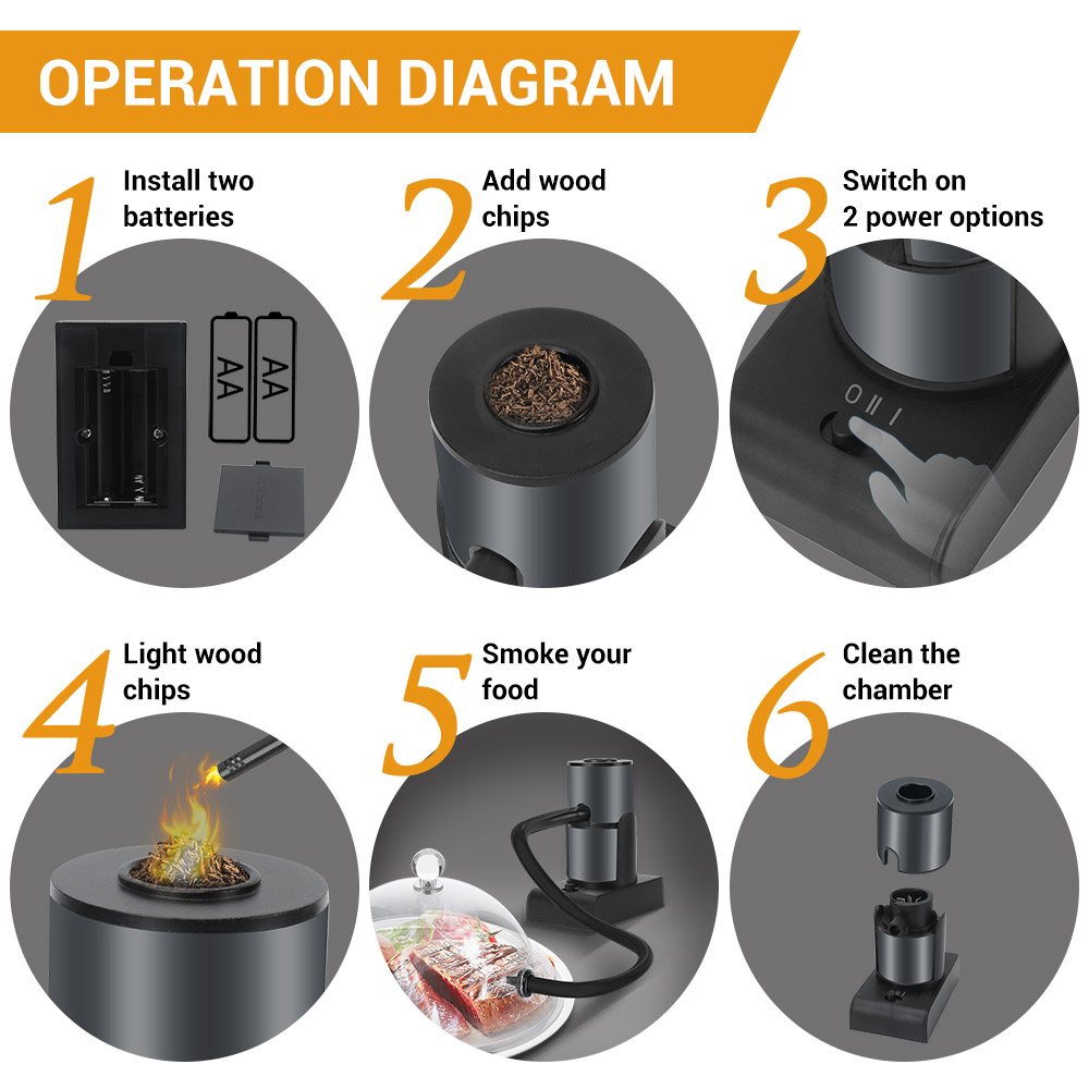 BORUiT Portable Food Cold Smok – Smoking Gun Kit Bewertung und Preis