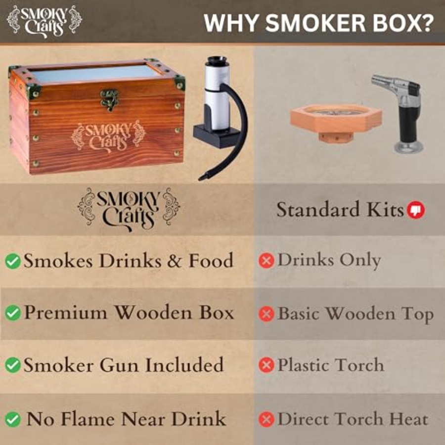 Old Fashioned Smoker Kit - Whi – Smoking Gun Kit Bewertung und Preis